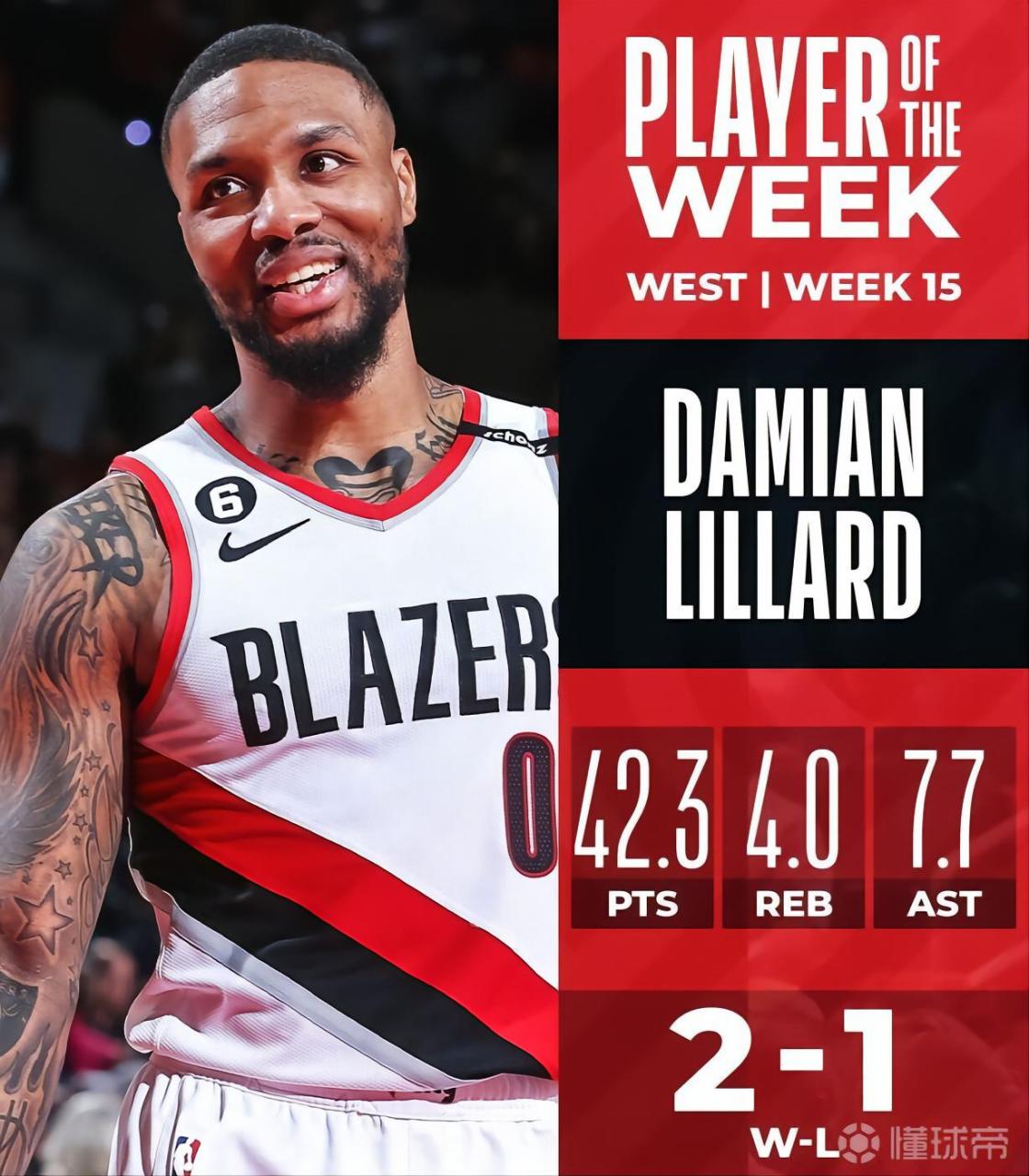 吉林队横扫雷霆，利拉德状态火热